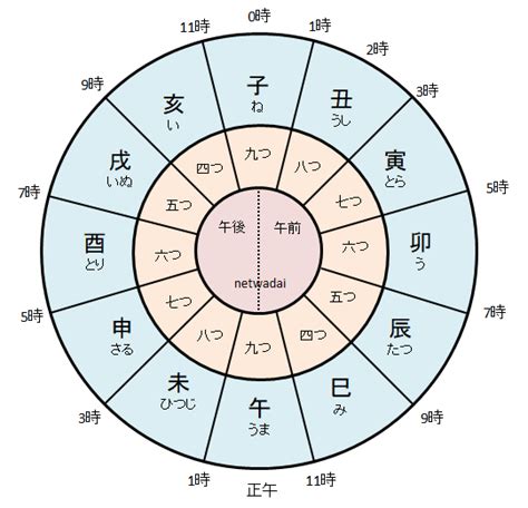 辰時 時間